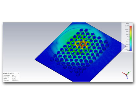 S-parameter Simulation Capability